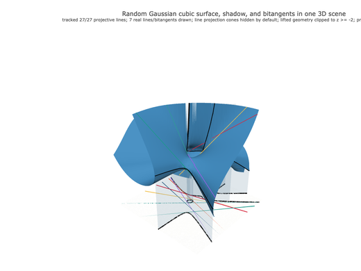 Snapshot of surface seed 319