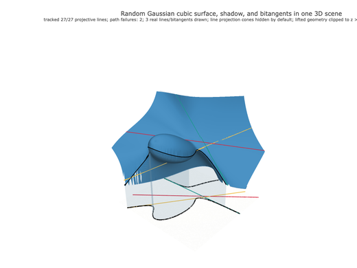 Snapshot of surface seed 321