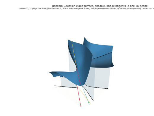 Snapshot of surface seed 322