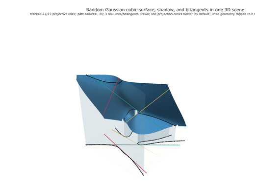 Snapshot of surface seed 323