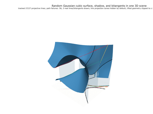 Snapshot of surface seed 324