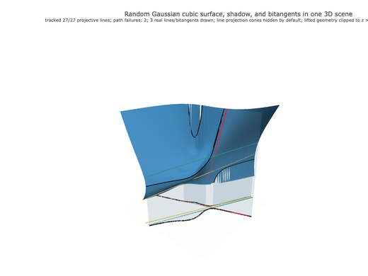 Snapshot of surface seed 333