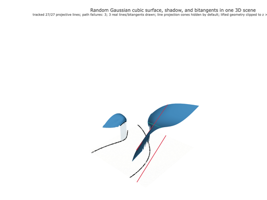 Snapshot of surface seed 334