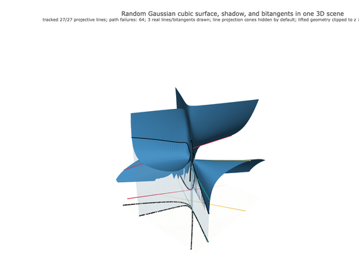 Snapshot of surface seed 338