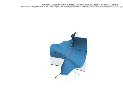 Snapshot of surface seed 339