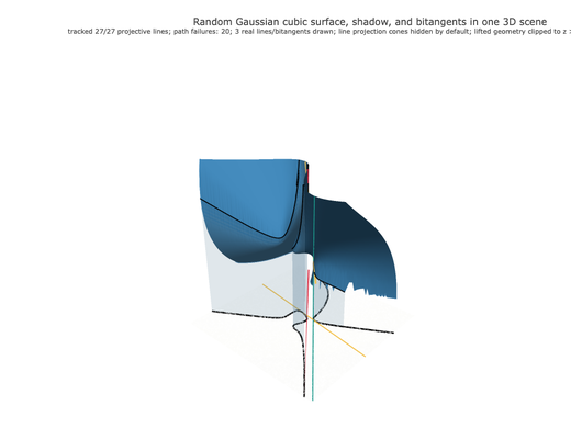 Snapshot of surface seed 343