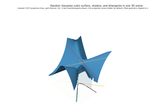 Snapshot of surface seed 344