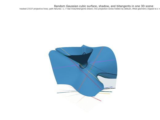 Snapshot of surface seed 346