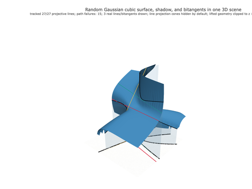 Snapshot of surface seed 348