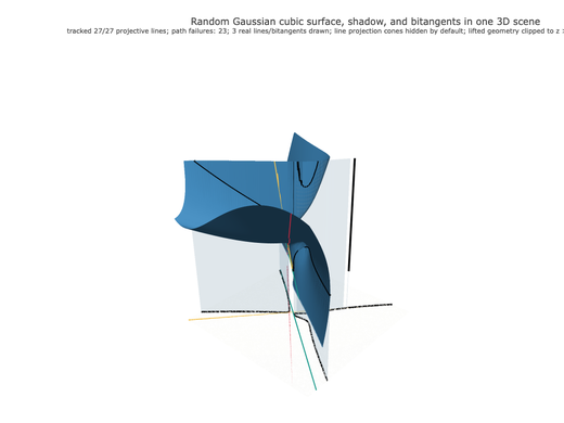 Snapshot of surface seed 349
