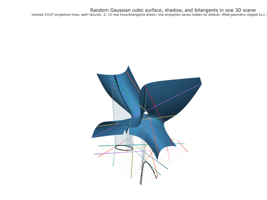 Snapshot of surface seed 362