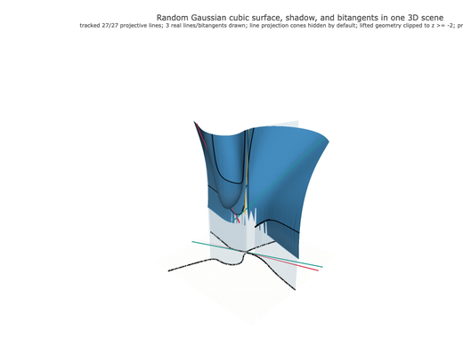 Snapshot of surface seed 363