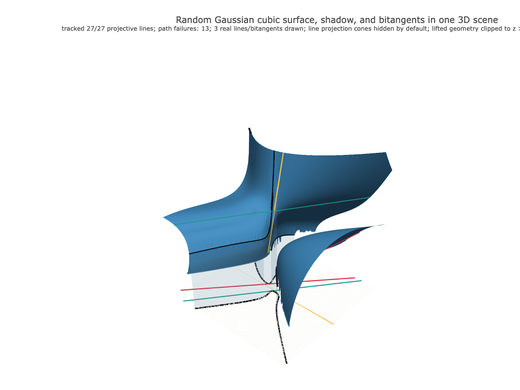 Snapshot of surface seed 364