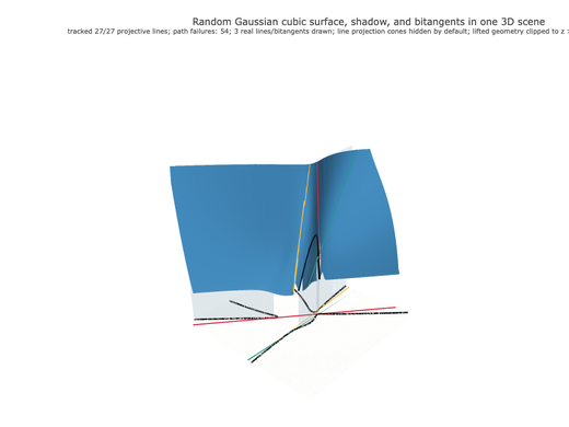 Snapshot of surface seed 365