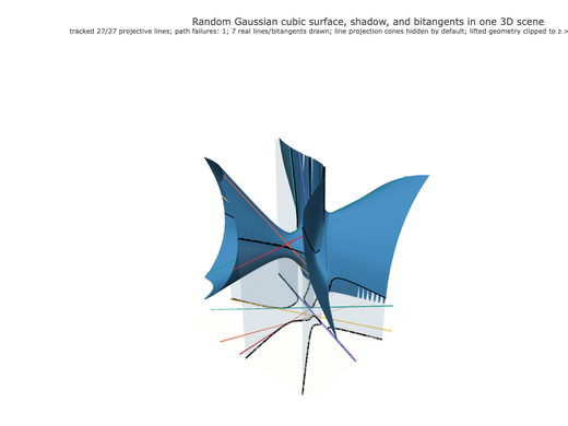 Snapshot of surface seed 368