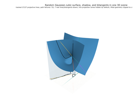 Snapshot of surface seed 373