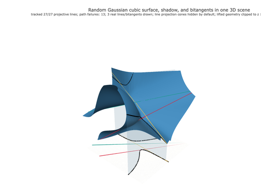 Snapshot of surface seed 376