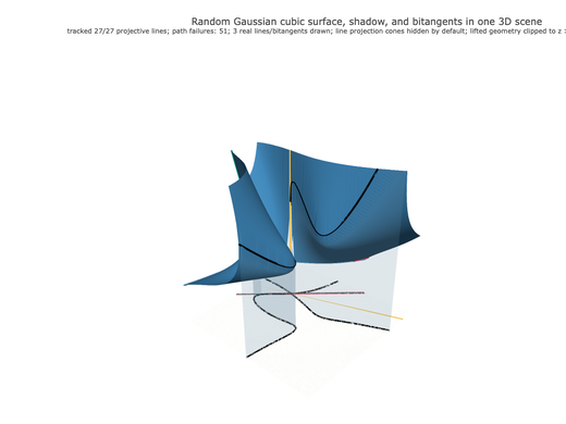 Snapshot of surface seed 383