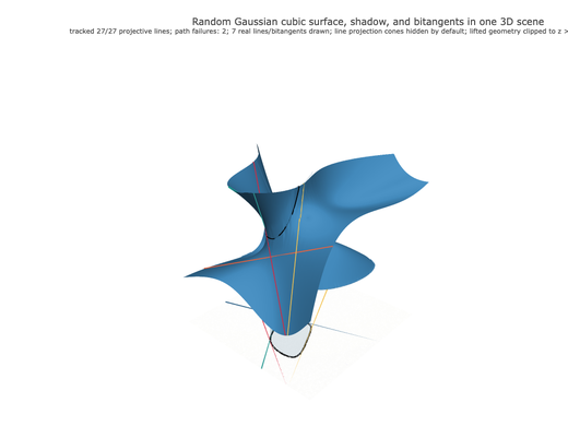 Snapshot of surface seed 384