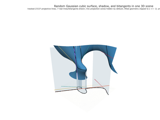 Snapshot of surface seed 388