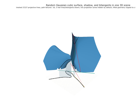 Snapshot of surface seed 392