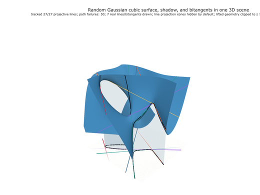 Snapshot of surface seed 394
