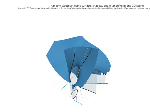 Snapshot of surface seed 402