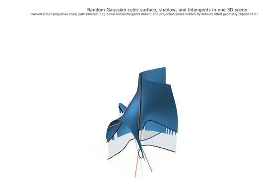 Snapshot of surface seed 403