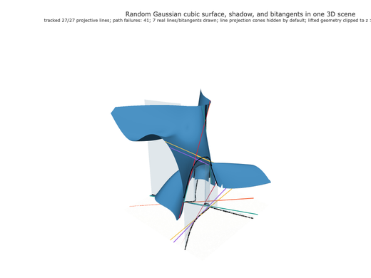 Snapshot of surface seed 404