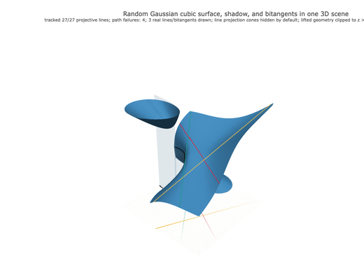 Snapshot of surface seed 408