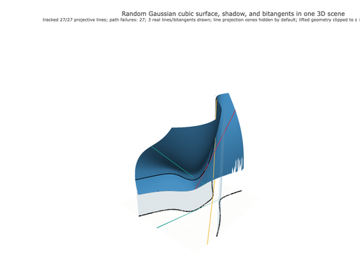 Snapshot of surface seed 411