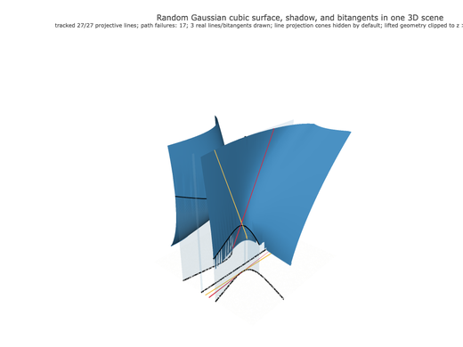 Snapshot of surface seed 412