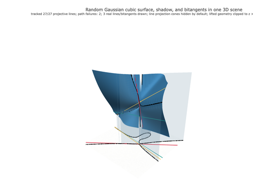 Snapshot of surface seed 413