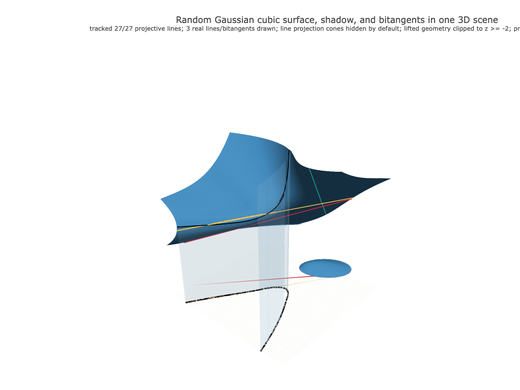 Snapshot of surface seed 414