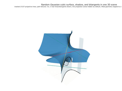 Snapshot of surface seed 415