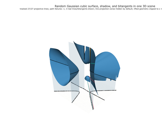 Snapshot of surface seed 416