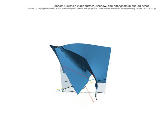 Snapshot of surface seed 417