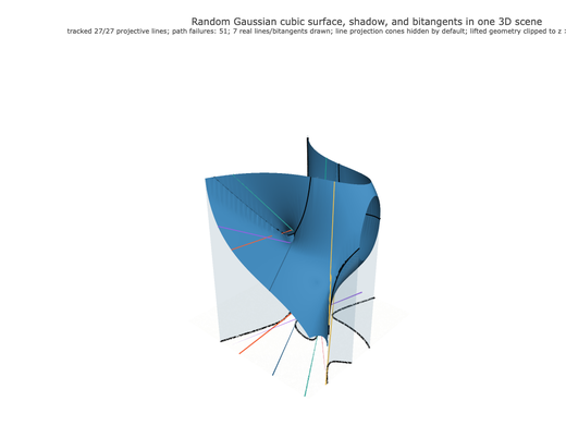 Snapshot of surface seed 419