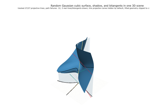 Snapshot of surface seed 422