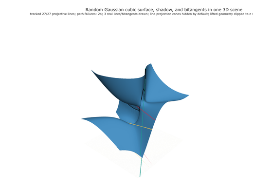 Snapshot of surface seed 423