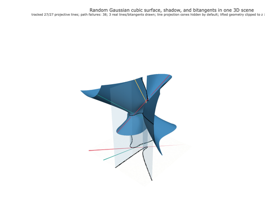 Snapshot of surface seed 424
