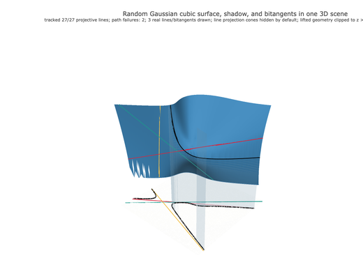 Snapshot of surface seed 426