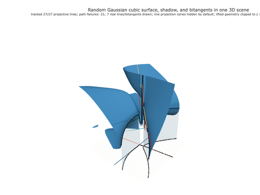 Snapshot of surface seed 427