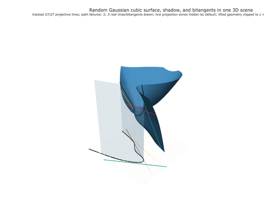 Snapshot of surface seed 428