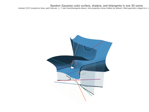 Snapshot of surface seed 431