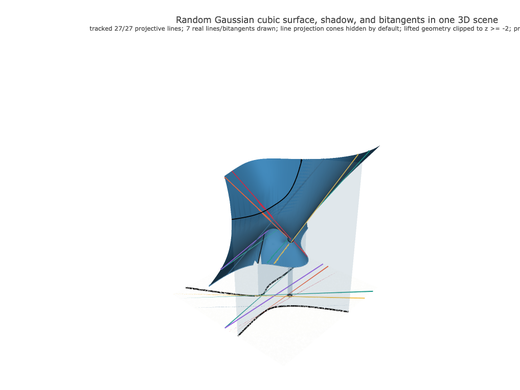 Snapshot of surface seed 432