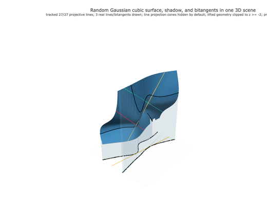 Snapshot of surface seed 433