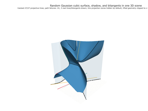 Snapshot of surface seed 434