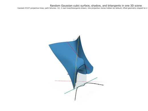 Snapshot of surface seed 435
