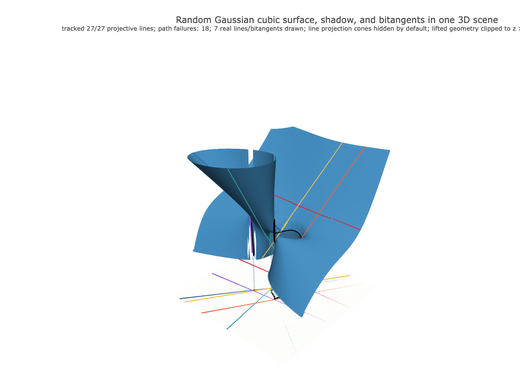 Snapshot of surface seed 436